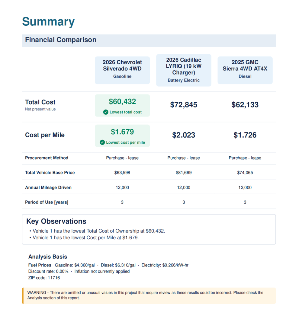 Motriq report summary showing total cost and cost per mile for three vehicles.